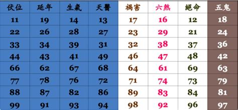 數字7吉凶|數字易經對照表，手機、車牌尾數看吉凶！